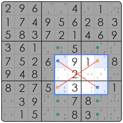 sudoku grid patterns analysis